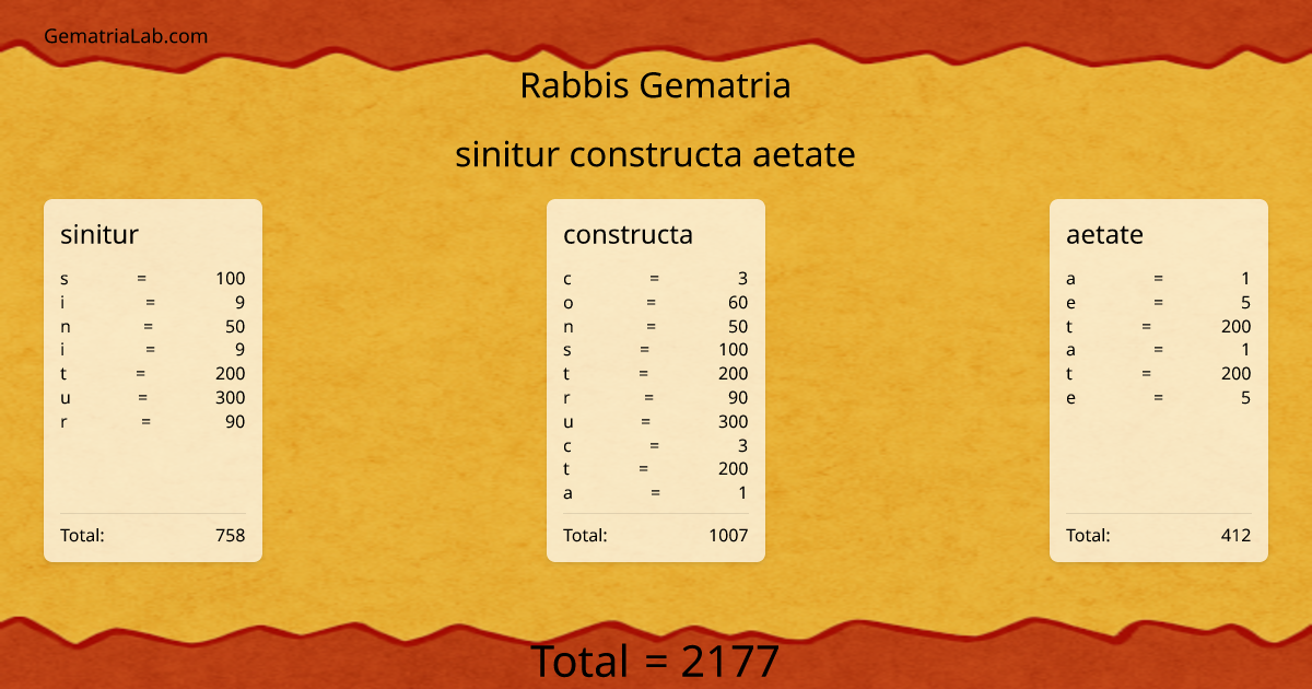 sinitur constructa aetate in rabbis Gematria